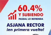 Asjana obtiene el 60.4% de la preferencia electoral, según encuesta PASDAL